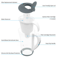 Ecobud Gentoo Glass Alkaline Water Filter Jug 1.5L Grey Parts