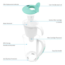 Ecobud Gentoo Lite Alkaline Water Filter Jug 1.5L Aqua Parts