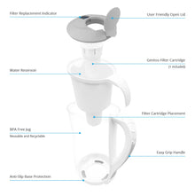 Ecobud Gentoo Lite Alkaline Water Filter Jug 1.5L Grey Parts