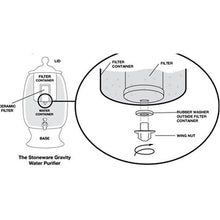 Filter Candle Diagram