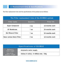 Waters Co BioMax Under Sink Water Filter