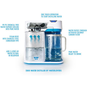 WaterloversWaterDistillerfacts